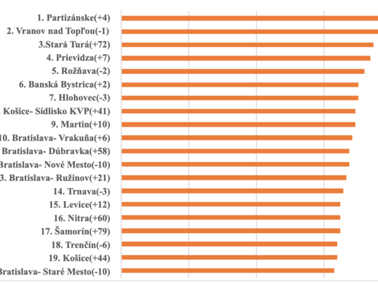 Mestu Trenčín v transparentnosti odchádza vlak, zvlášť pri nakladaní s majetkom